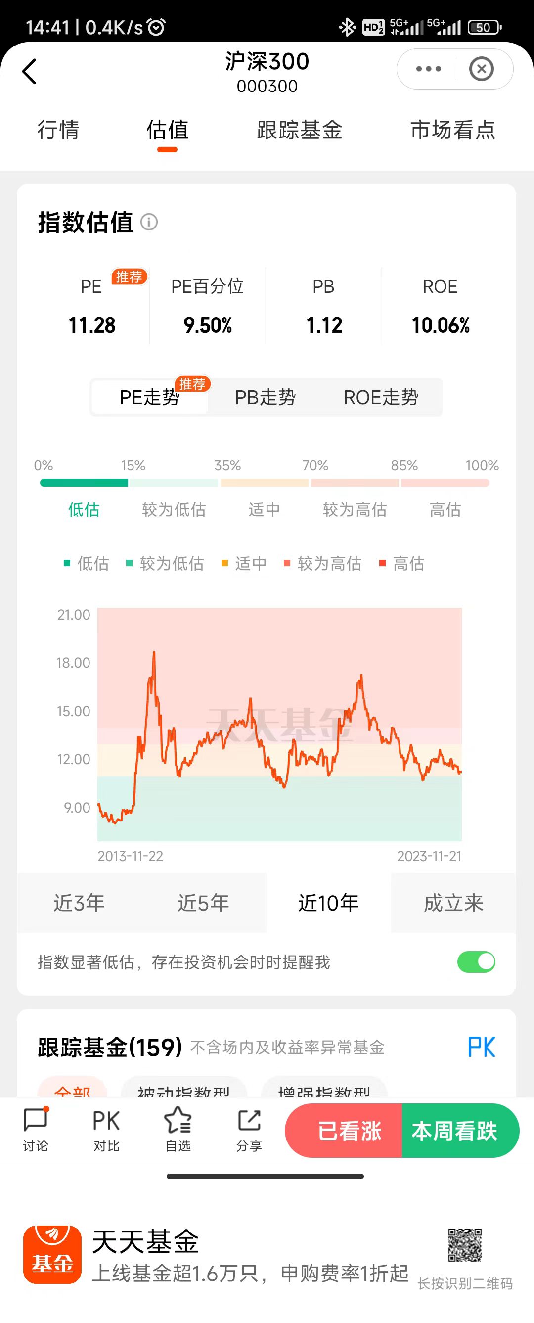 Tiantian Fund CSI 300 Valuation