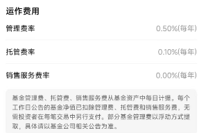 Operation Fee of Tianhong CSI Medicine 100A