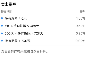 Redemption Fee of E Fund CSI 300 ETF Link A