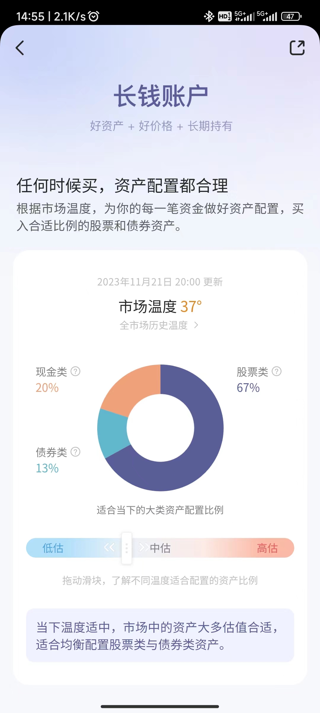 Youzhiyouxing Market Temperature